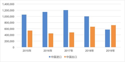 一带一路下的农业合作 中国与沿线国家农贸易新格局